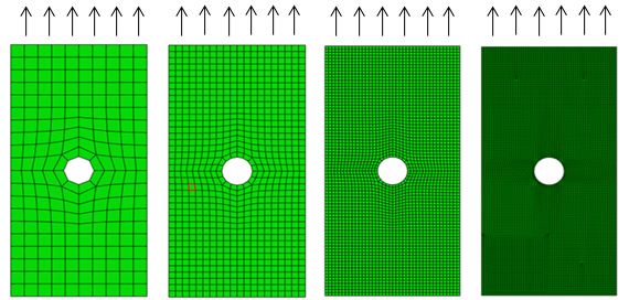آنالیز حساسیت مش بندی