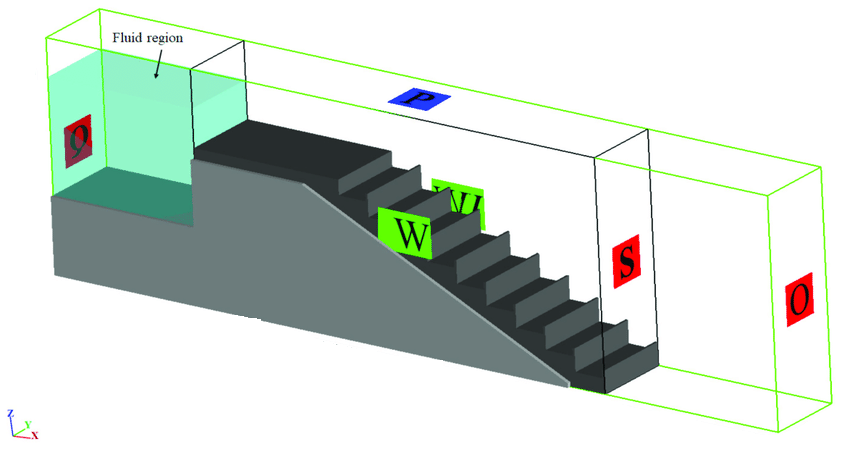 شرایط مرزی در نرم افزار FLOW-3D